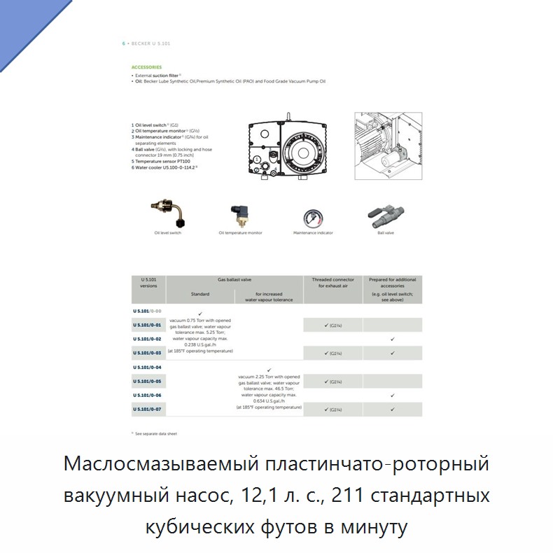 Маслосмазываемый пластинчато-роторный вакуумный насос, 12,1 л. с., 211 стандартных кубических футов в минуту
