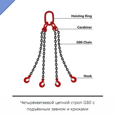 Четырёхветвевой цепной строп G80 с подъёмным звеном и крюками