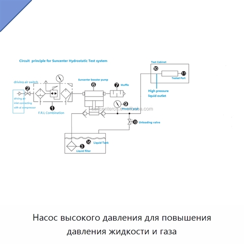 Насос высокого давления для повышения давления жидкости и газа
