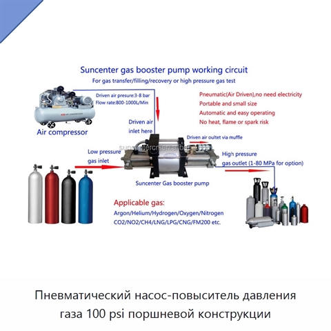 Пневматический насос-повыситель давления газа 100 psi поршневой конструкции