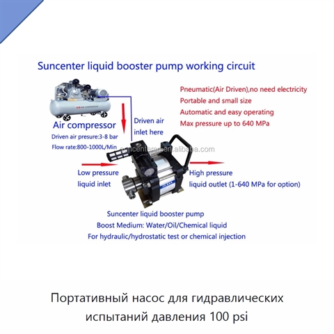 Портативный насос для гидравлических испытаний давления 100 psi