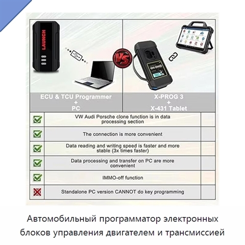 Автомобильный программатор электронных блоков управления двигателем и трансмиссией