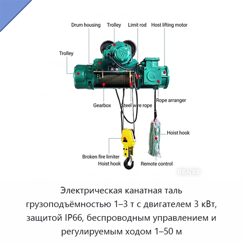 Электрическая канатная таль грузоподъёмностью 1–3 т с двигателем 3 кВт, защитой IP66, беспроводным управлением и регулируемым ходом 1–50 м