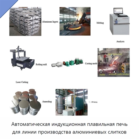 Автоматическая индукционная плавильная печь для линии производства алюминиевых слитков