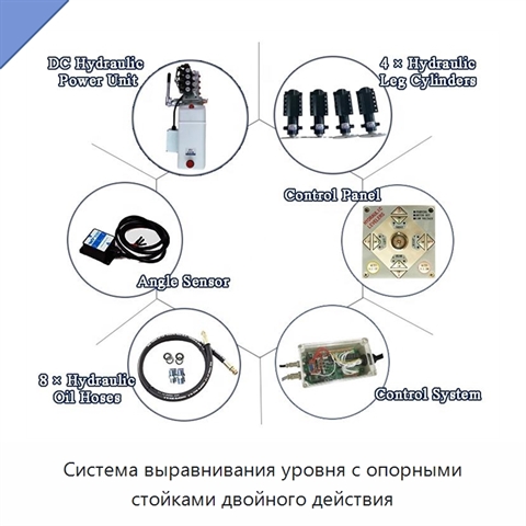 Система выравнивания уровня с опорными стойками двойного действия
