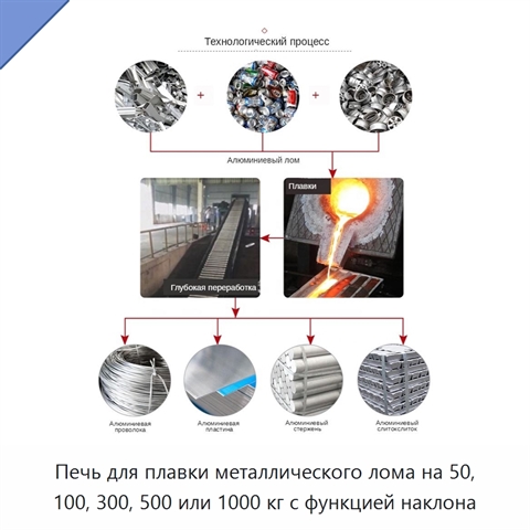 Печь для плавки металлического лома на 50, 100, 300, 500 или 1000 кг с функцией наклона