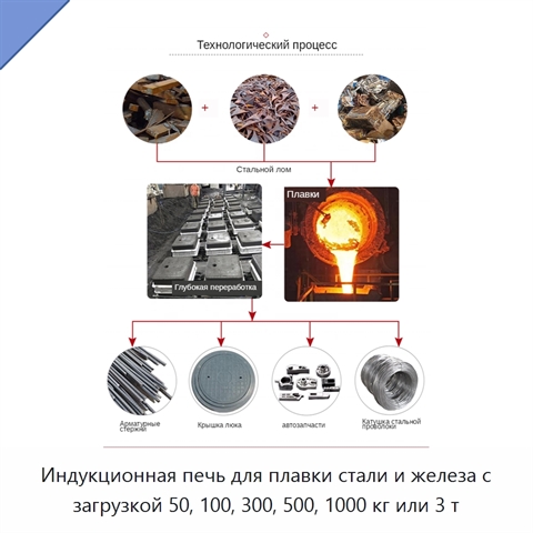 Индукционная печь для плавки стали и железа с загрузкой 50, 100, 300, 500, 1000 кг или 3 т