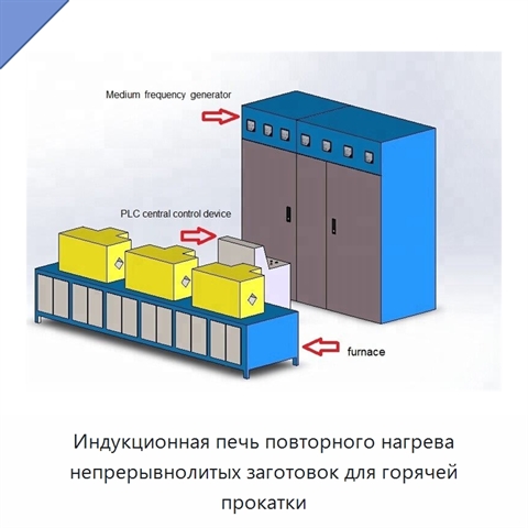 Индукционная печь повторного нагрева непрерывнолитых заготовок для горячей прокатки