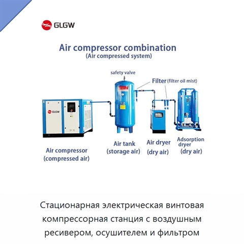 Стационарная электрическая винтовая компрессорная станция с воздушным ресивером, осушителем и фильтром