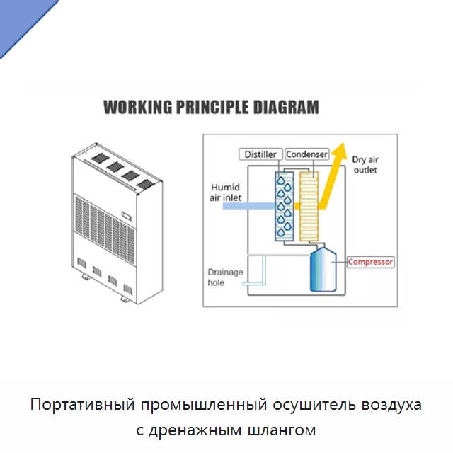 Портативный промышленный осушитель воздуха с дренажным шлангом