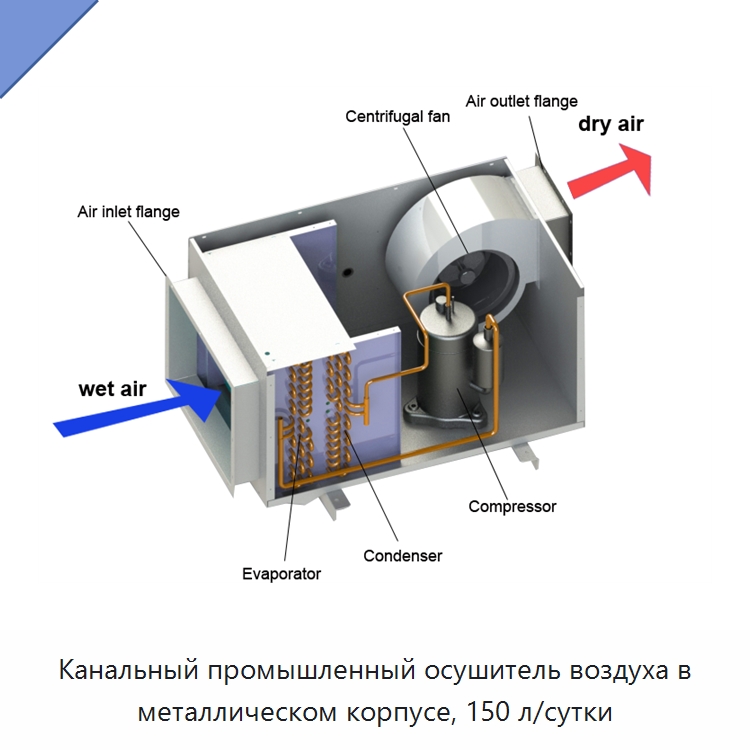 Канальный промышленный осушитель воздуха в металлическом корпусе, 150 л/сутки