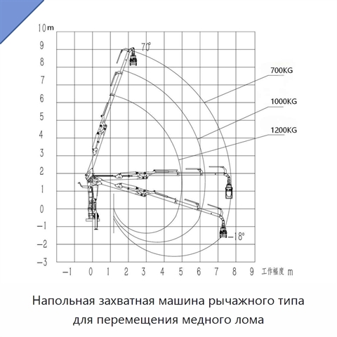 Напольная захватная машина рычажного типа для перемещения медного лома