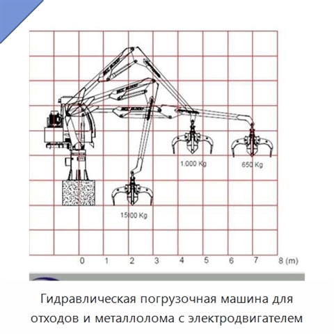 Гидравлическая погрузочная машина для отходов и металлолома с электродвигателем