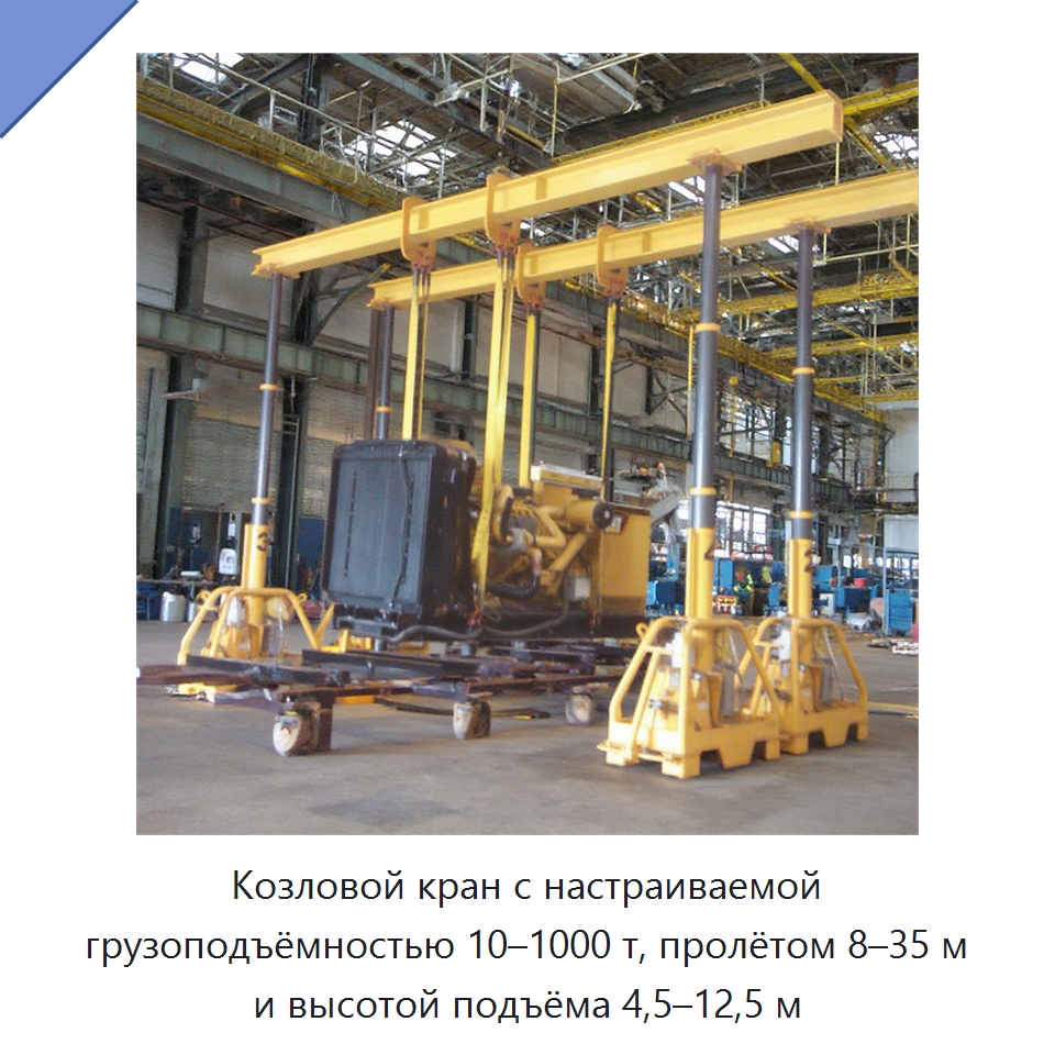 Козловой кран с настраиваемой грузоподъёмностью 10–1000 т, пролётом 8–35 м и высотой подъёма 4,5–12,5 м — Краны